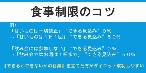 食事制限のコツ（セルフエフィカシーの尺度）