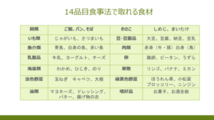 「14品目法」の食材名が書かれた表