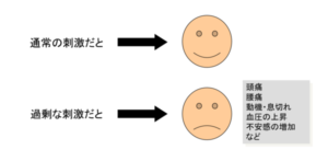 人の顔のイラストと「刺激」の文字