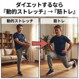 ダイエットの順番　『動的ストレッチ』→『筋トレ』